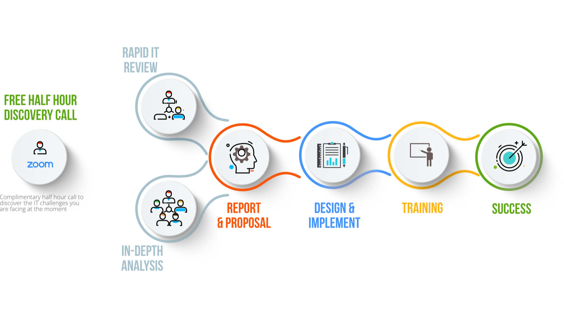 IT Designer Services Infographic